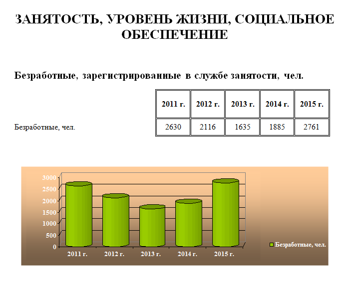 Итоги социально экономического развития