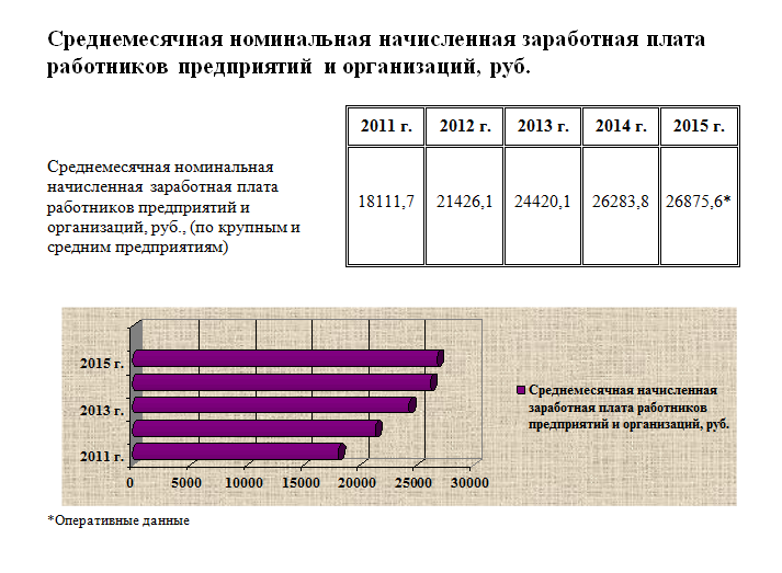 Итоги социально экономического развития