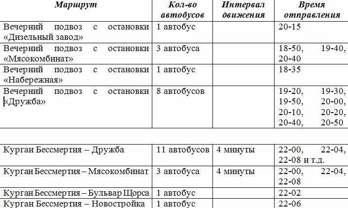 Курган мку карта онлайн автобусы