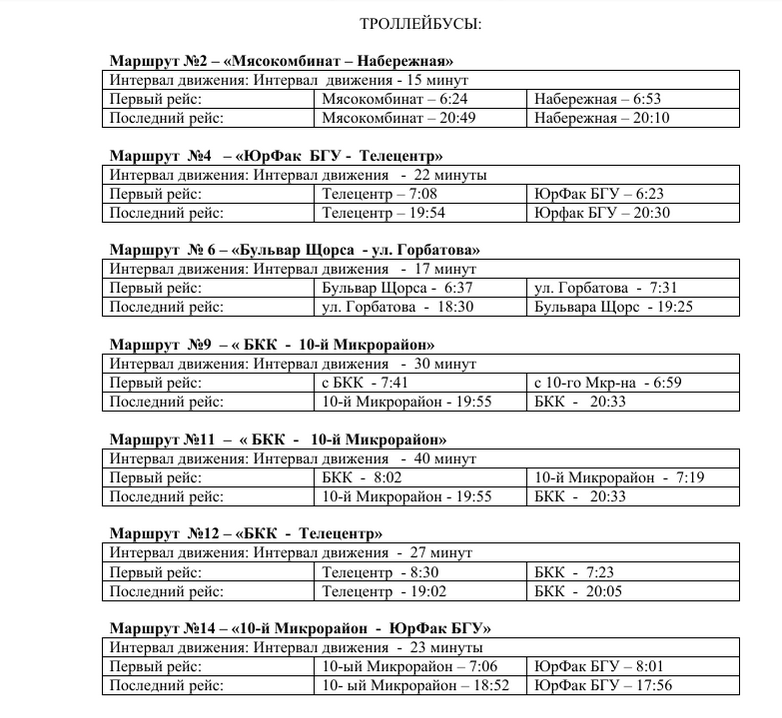 Расписание троллейбусов краснодар