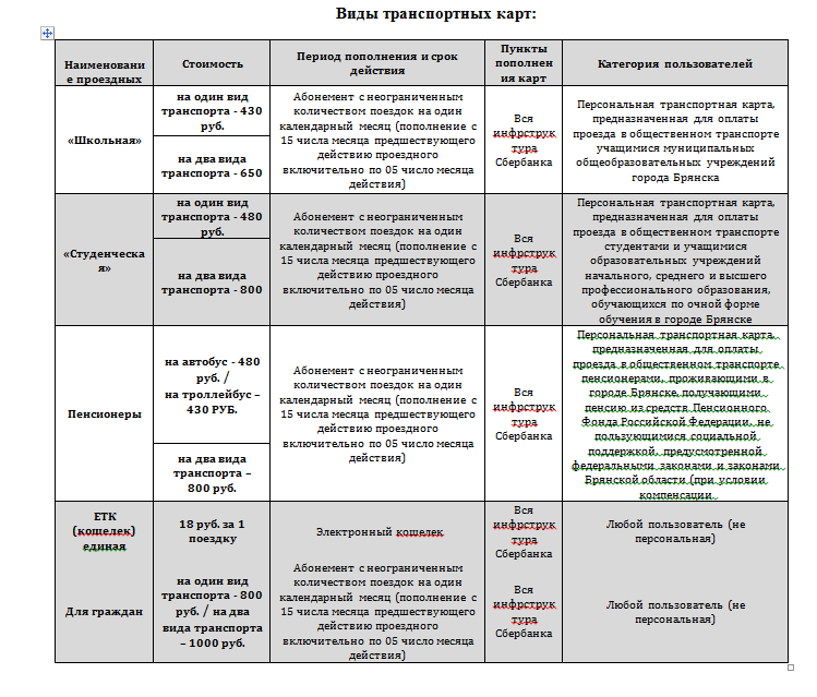 Транспортная карта брянска