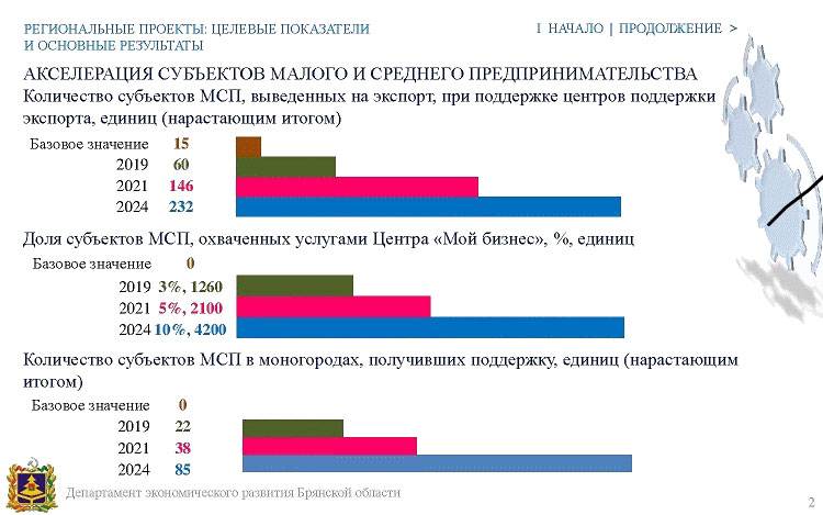 Малый бизнес национальный проект