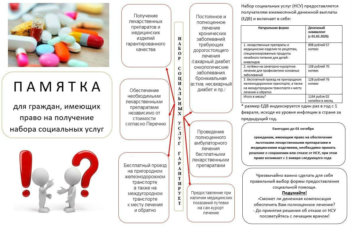 Памятка для граждан имеющих право на НСУ