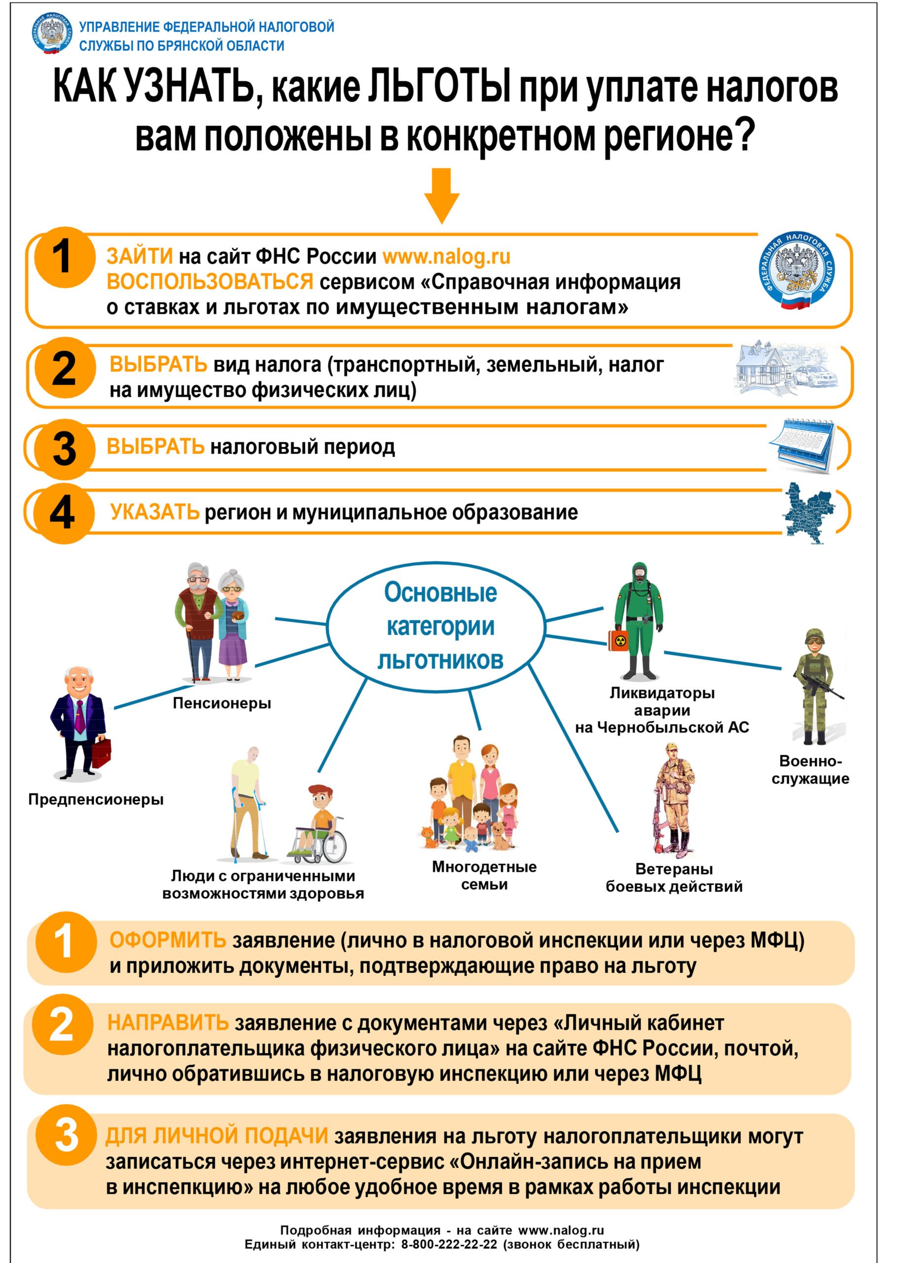 Налоговые льготы: кому положены и как получить? — Брянская городская  администрация