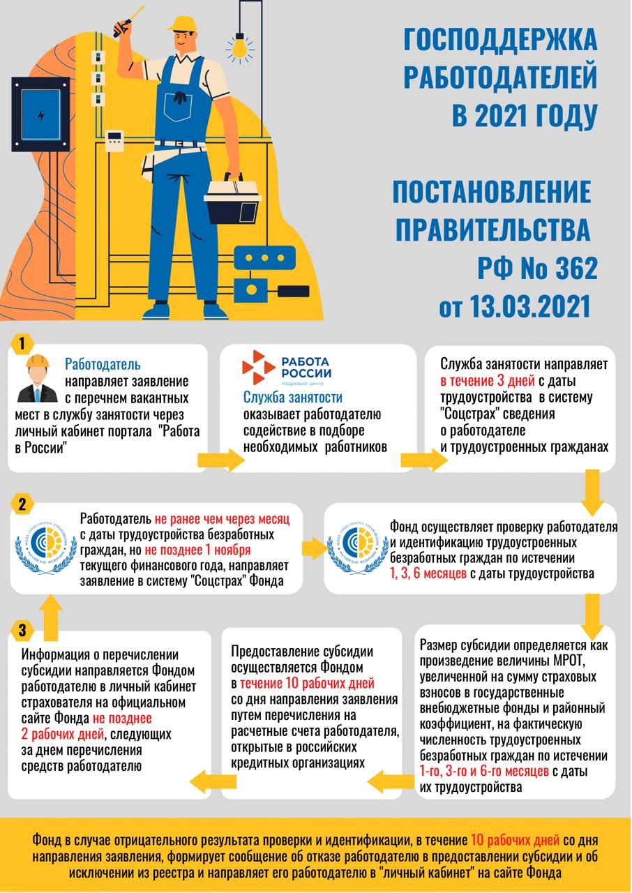 Работодатели могут получить господдержку за трудоустройство безработных  граждан - Брянская городская администрация