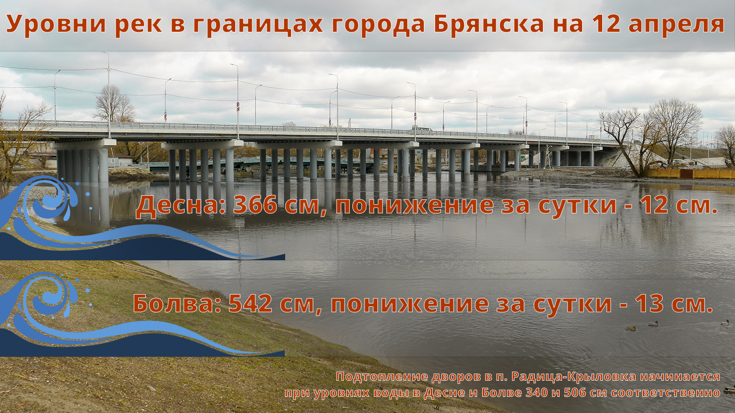 В Брянске отменен режим «Чрезвычайная ситуация» - Брянская городская  администрация