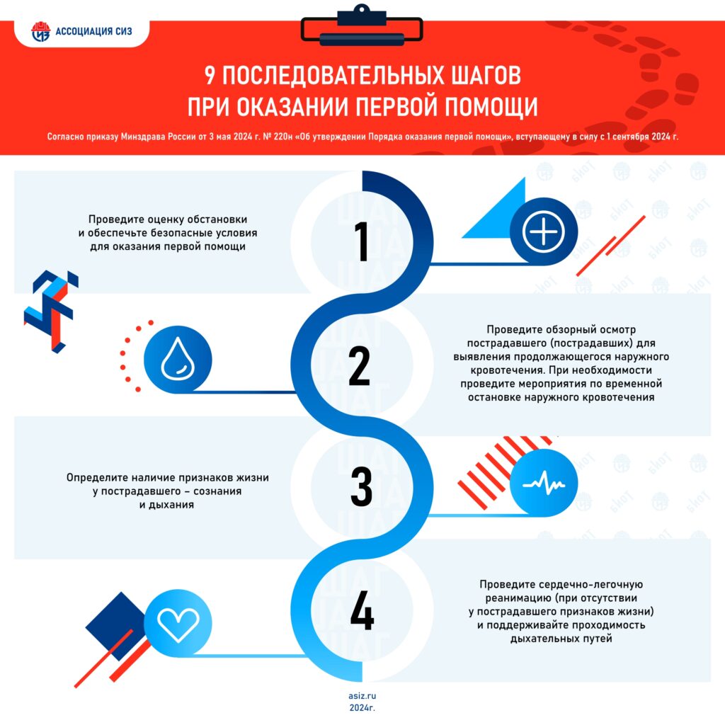 Средства для обработки ран, ожогов и порезов